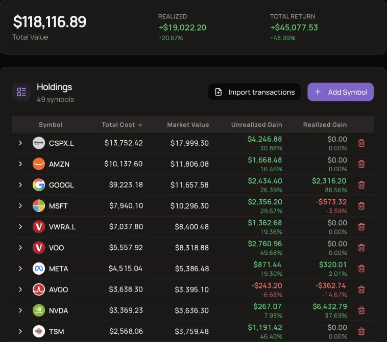 Investment portfolio with total value, total return, and gains per holding